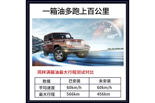 汽車節(jié)油用品市場探析 以淮安與浙江萬真潔公司為例