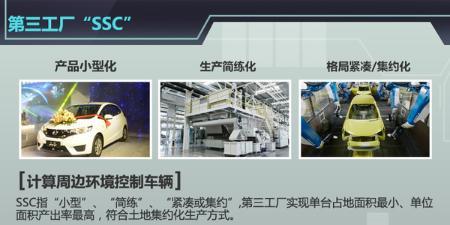 產(chǎn)能擴(kuò)充至72萬輛 探秘廣汽本田第三工廠